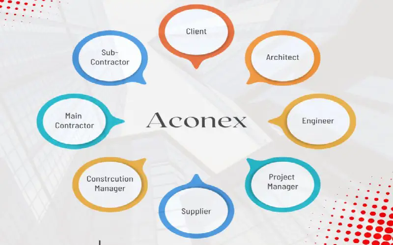 Advanced Oracle Aconex Implementation
